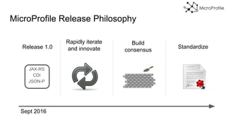 MicroProfile Release Philosophy
Release 1.0
JAX-RS
CDI
JSON-P
Build
consensus
Standardize
Rapidly iterate
and innovate
Sept 2016
 