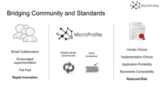 Bridging Community and Standards
Vendor Choice
Implementation Choice
Application Portability
Backwards Compatibility
Reduced Risk
Broad Collaboration
Encouraged
experimentation
Fail Fast
Rapid innovation
 