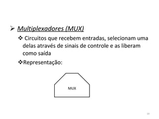 Multiplexadores (MUX) Circuitos que recebem entradas, selecionam uma delas através de sinais de controle e as liberam como saída Representação: MUX 