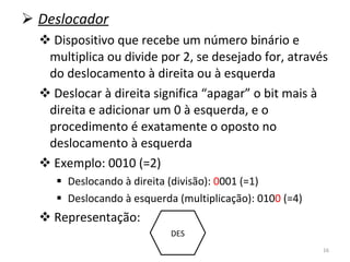 Deslocador Dispositivo que recebe um número binário e multiplica ou divide por 2, se desejado for, através do deslocamento à direita ou à esquerda Deslocar à direita significa “apagar” o bit mais à direita e adicionar um 0 à esquerda, e o procedimento é exatamente o oposto no deslocamento à esquerda Exemplo: 0010 (=2) Deslocando à direita (divisão):  0 001 (=1) Deslocando à esquerda (multiplicação): 010 0  (=4) Representação: DES 