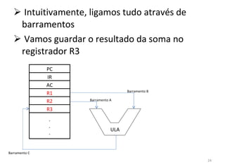Intuitivamente, ligamos tudo através de barramentos Vamos guardar o resultado da soma no registrador R3 Barramento A Barramento B Barramento C ULA PC IR AC R1 R2 . . . R3 