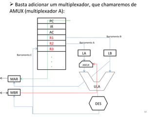 DES LA LB MAR MBR AMUX Barramento A Barramento B Barramento C Basta adicionar um multiplexador, que chamaremos de AMUX (multiplexador A): ULA PC IR AC R1 R2 . . . R3 
