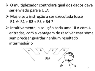 O multiplexador controlará qual dos dados deve ser enviado para a ULA Mas e se a instrução a ser executada fosse  R1 ← R1 + R2 + R3 + R4 ? Intuitivamente, a solução seria uma ULA com 4 entradas, com a vantagem de resolver essa soma sem precisar guardar nenhum resultado intermediário ULA A B C D 