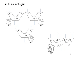 Eis a solução: ULA 1 ULA 2 ULA 3 A B C D E F ULA 4 A B C D 