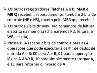 Os outros registradores ( latches  A e B,  MAR  e  MBR ) recebem, separadamente, também 2 bits de controle (HE e HS), exceto pelo MBR que recebe 4 Os outros 2 bits do MBR são comandos de leitura e escrita na memória (chamaremos RD, leitura, e WR, escrita) Nossa  ULA  recebe 2 bits de controle para as 4 operações que pode executar a partir de dados de entrada A e B: 00 para A + B, 01 para a operação lógica A  AND  B, 10 para simplesmente retornar A, e 11 para retornar o inverso de A 