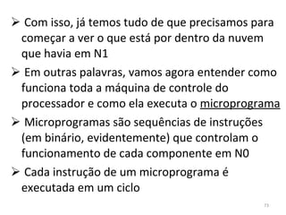 Com isso, já temos tudo de que precisamos para começar a ver o que está por dentro da nuvem que havia em N1 Em outras palavras, vamos agora entender como funciona toda a máquina de controle do processador e como ela executa o  microprograma Microprogramas são sequências de instruções (em binário, evidentemente) que controlam o funcionamento de cada componente em N0 Cada instrução de um microprograma é executada em um ciclo 