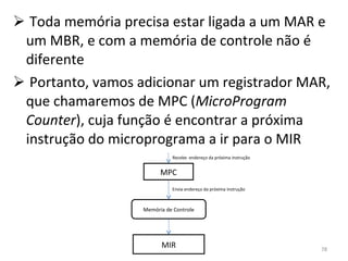 Toda memória precisa estar ligada a um MAR e um MBR, e com a memória de controle não é diferente Portanto, vamos adicionar um registrador MAR, que chamaremos de MPC ( MicroProgram Counter ), cuja função é encontrar a próxima instrução do microprograma a ir para o MIR MIR Memória de Controle MPC Recebe  endereço da próxima instrução Envia endereço da próxima instrução 