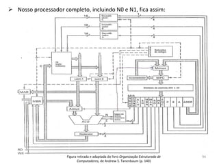 Nosso processador completo, incluindo N0 e N1, fica assim: Figura retirada e adaptada do livro  Organização Estruturada de Computadores,  de Andrew S. Tanenbaum (p. 140) 