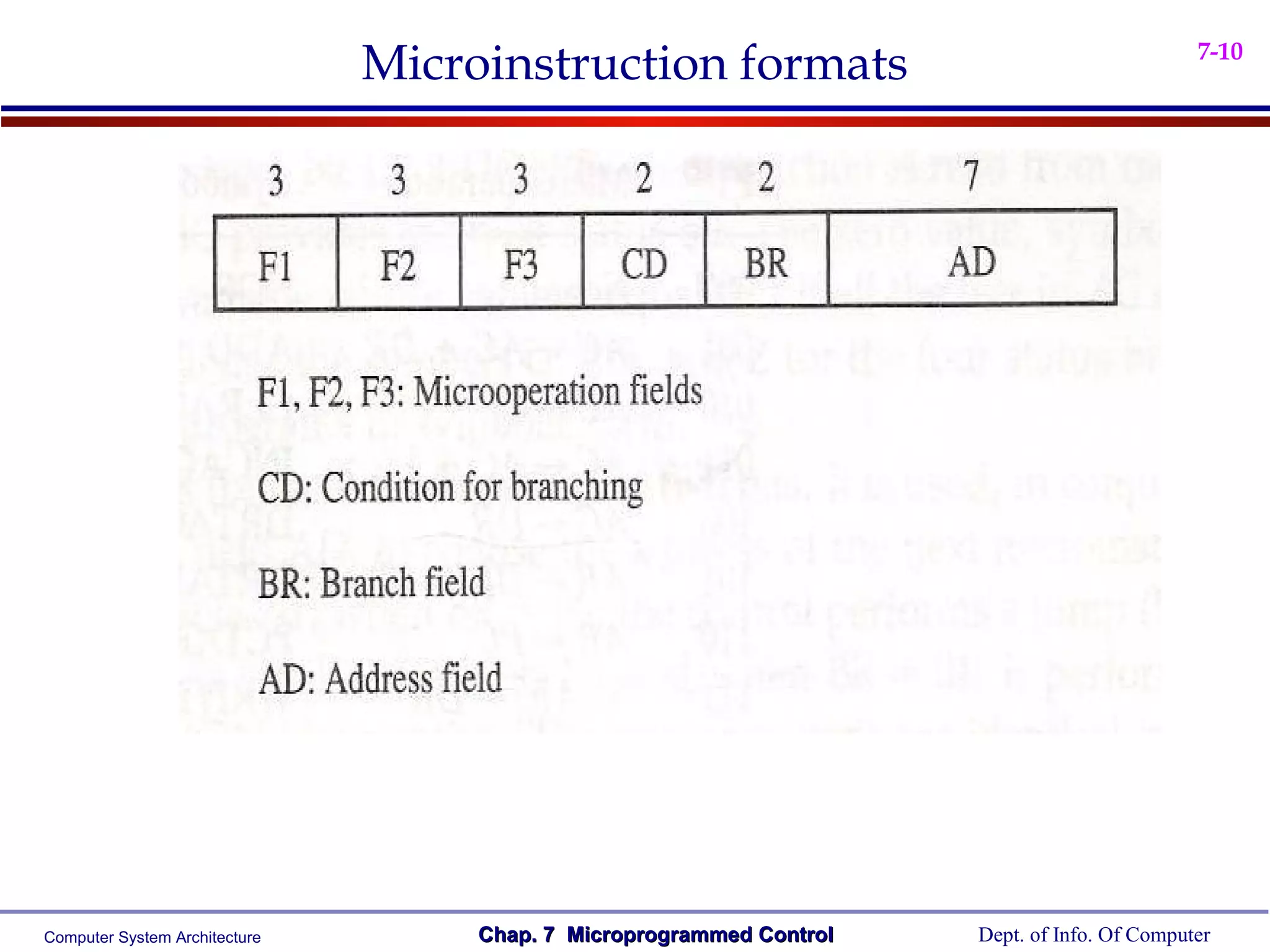 Microinstruction formats                                       7-10




Computer System Architecture        Chap. 7 Microprogrammed Control   Dept. of Info. Of Computer
 