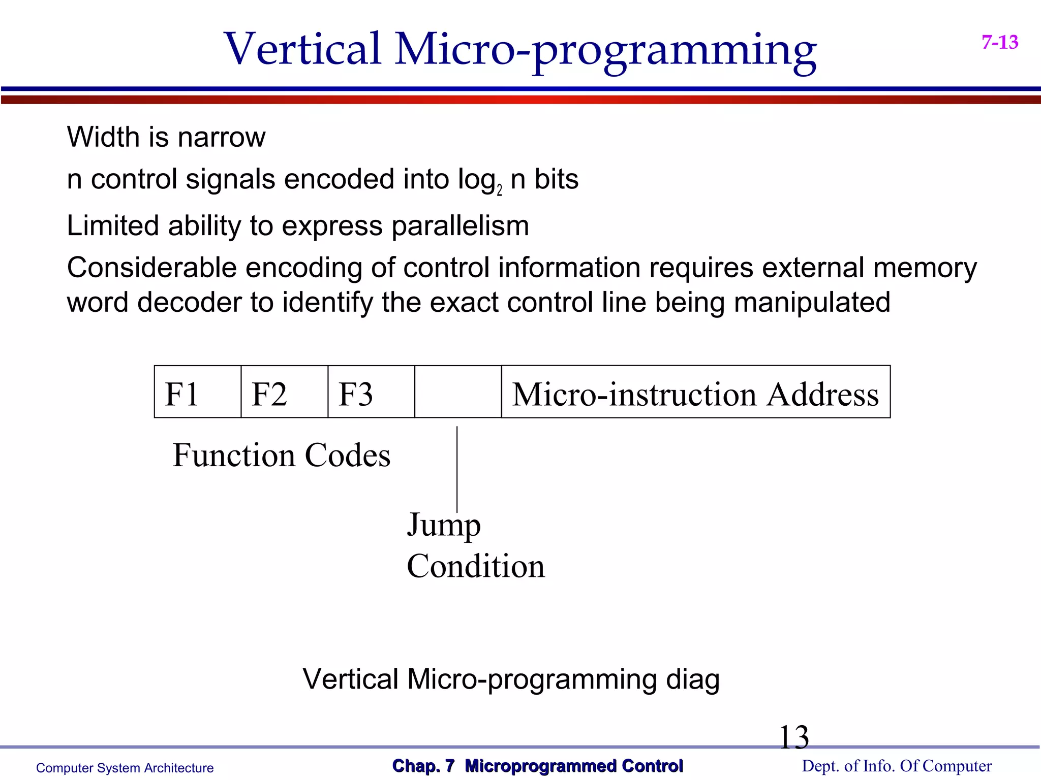 Vertical Micro-programming                                              7-13



    Width is narrow
    n control signals encoded into log2 n bits
    Limited ability to express parallelism
    Considerable encoding of control information requires external memory
    word decoder to identify the exact control line being manipulated


                    F1          F2     F3               Micro-instruction Address
                     Function Codes

                                             Jump
                                             Condition


                                     Vertical Micro-programming diag

                                                                              13
Computer System Architecture                Chap. 7 Microprogrammed Control    Dept. of Info. Of Computer
 