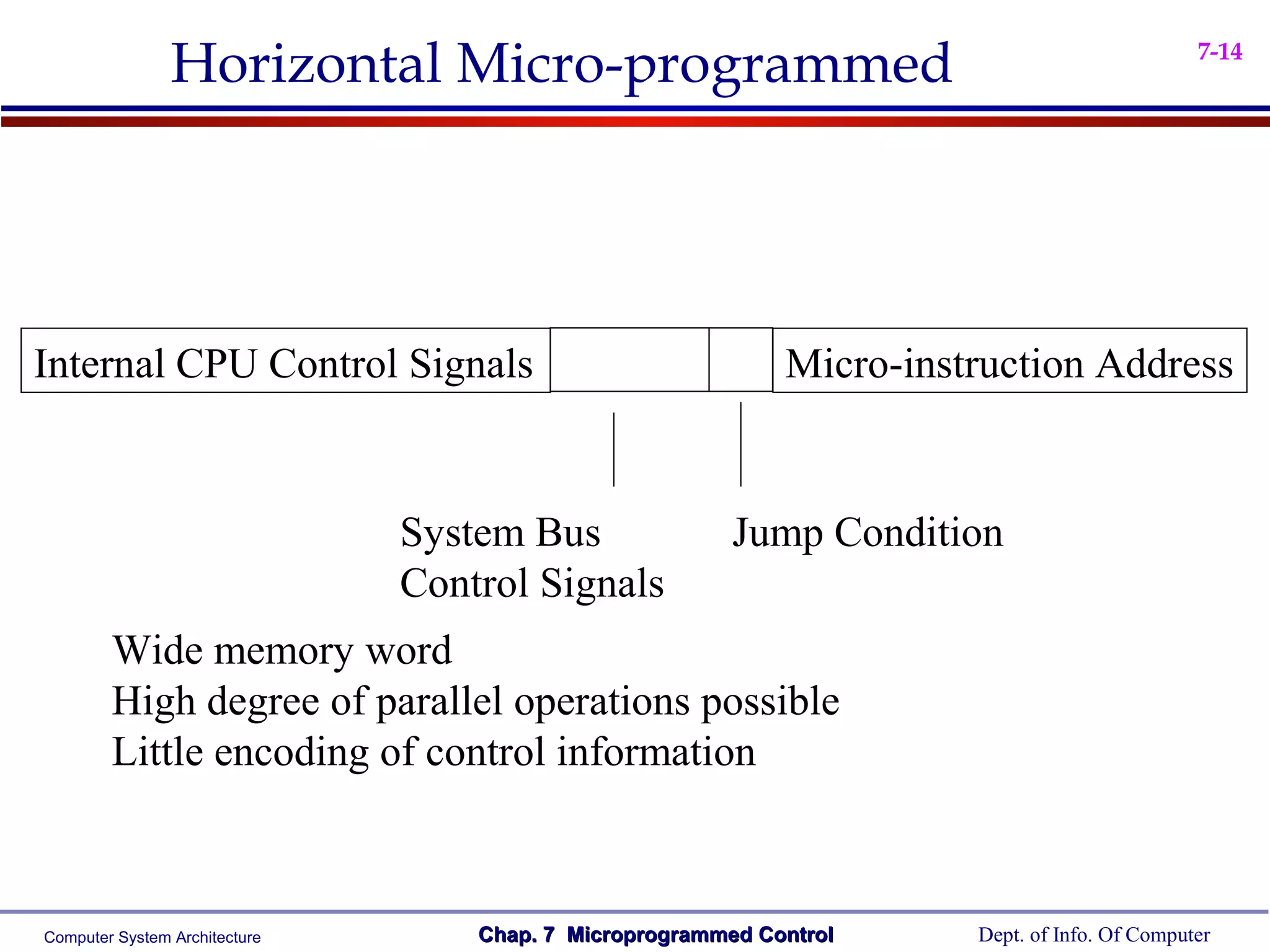 Horizontal Micro-programmed                                                    7-14




Internal CPU Control Signals                                 Micro-instruction Address


                               System Bus                Jump Condition
                               Control Signals
        Wide memory word
        High degree of parallel operations possible
        Little encoding of control information



Computer System Architecture       Chap. 7 Microprogrammed Control     Dept. of Info. Of Computer
 