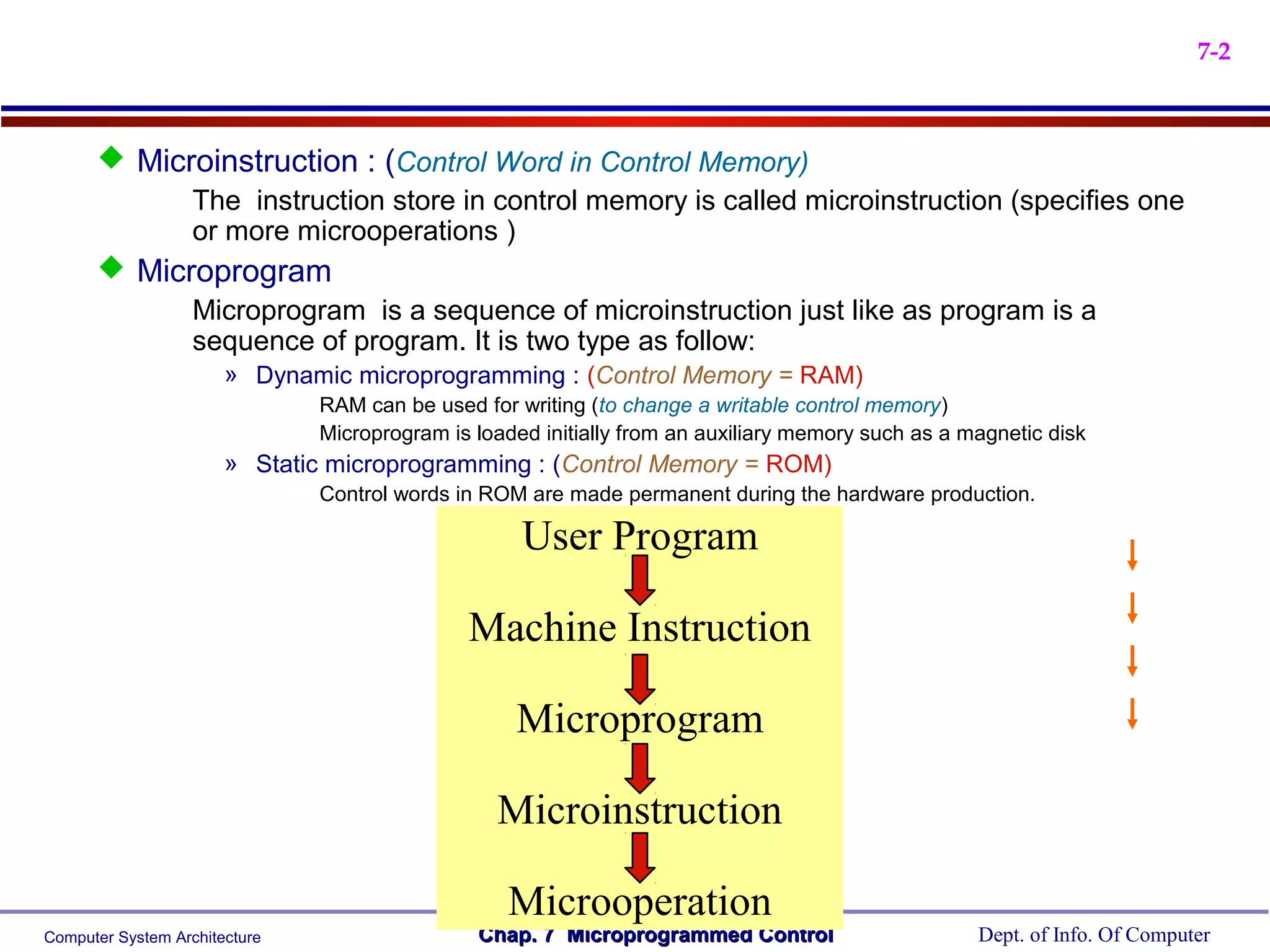 7-2



       Microinstruction : (Control Word in Control Memory)
            The instruction store in control memory is called microinstruction (specifies one
            or more microoperations )
       Microprogram
            Microprogram is a sequence of microinstruction just like as program is a
            sequence of program. It is two type as follow:
                       » Dynamic microprogramming : (Control Memory = RAM)
                               RAM can be used for writing (to change a writable control memory)
                               Microprogram is loaded initially from an auxiliary memory such as a magnetic disk
                       » Static microprogramming : (Control Memory = ROM)
                               Control words in ROM are made permanent during the hardware production.

                                                    User Program

                                              Machine Instruction

                                                   Microprogram

                                                 Microinstruction

                                                  Microoperation
Computer System Architecture                   Chap. 7 Microprogrammed Control                      Dept. of Info. Of Computer
 