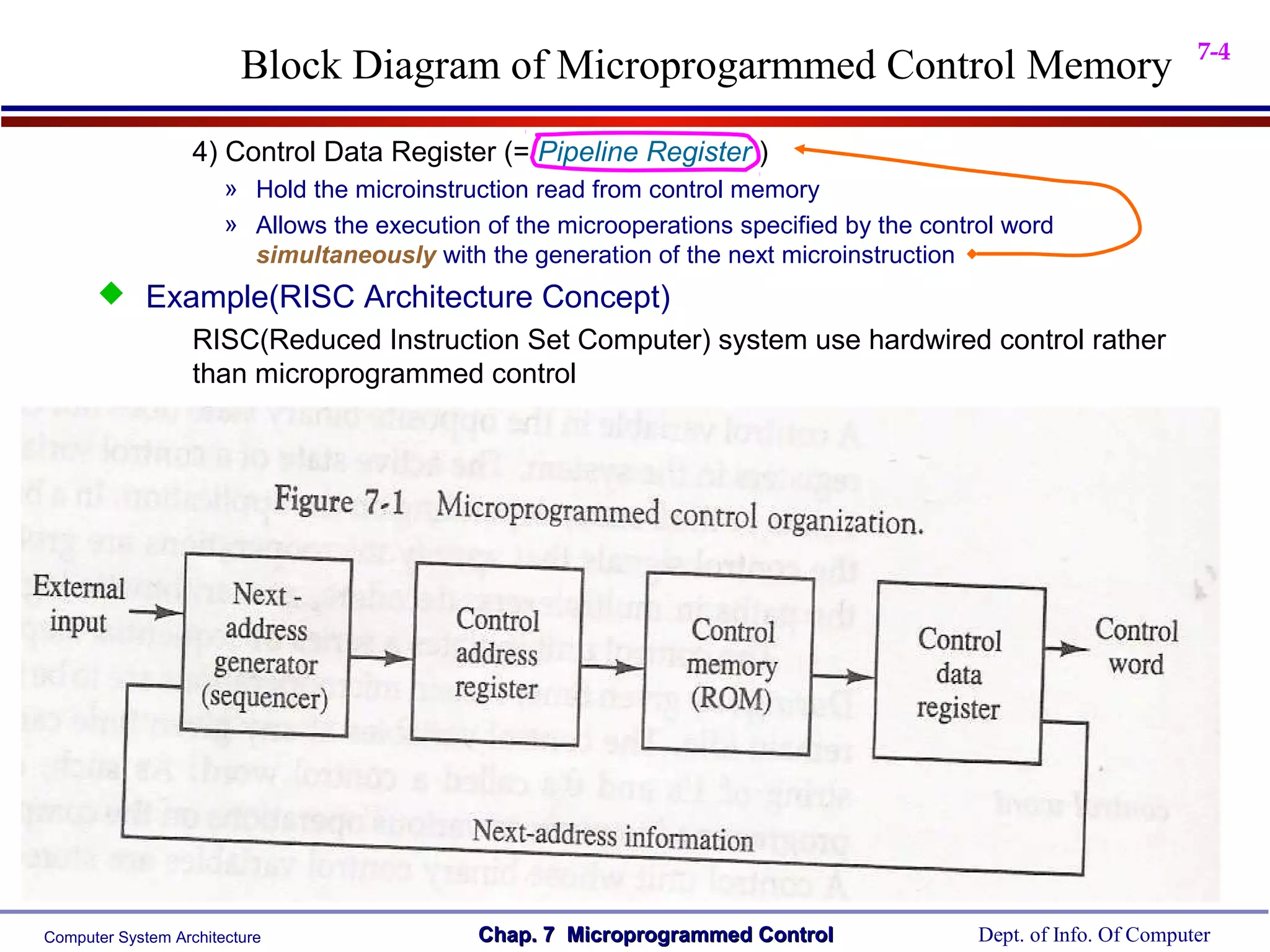 7-4
                         Block Diagram of Microprogarmmed Control Memory
                   4) Control Data Register (= Pipeline Register )
                       » Hold the microinstruction read from control memory
                       » Allows the execution of the microoperations specified by the control word
                         simultaneously with the generation of the next microinstruction
       Example(RISC Architecture Concept)
           RISC(Reduced Instruction Set Computer) system use hardwired control rather
           than microprogrammed control




Computer System Architecture                 Chap. 7 Microprogrammed Control               Dept. of Info. Of Computer
 