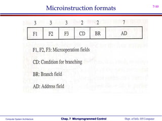 Microinstruction formats                                       7-10




Computer System Architecture        Chap. 7 Microprogrammed Control   Dept. of Info. Of Computer
 