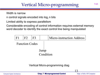 Vertical Micro-programming                                              7-13



    Width is narrow
    n control signals encoded into log2 n bits
    Limited ability to express parallelism
    Considerable encoding of control information requires external memory
    word decoder to identify the exact control line being manipulated


                    F1          F2     F3               Micro-instruction Address
                     Function Codes

                                             Jump
                                             Condition


                                     Vertical Micro-programming diag

                                                                              13
Computer System Architecture                Chap. 7 Microprogrammed Control    Dept. of Info. Of Computer
 