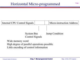 Horizontal Micro-programmed                                                    7-14




Internal CPU Control Signals                                 Micro-instruction Address


                               System Bus                Jump Condition
                               Control Signals
        Wide memory word
        High degree of parallel operations possible
        Little encoding of control information



Computer System Architecture       Chap. 7 Microprogrammed Control     Dept. of Info. Of Computer
 