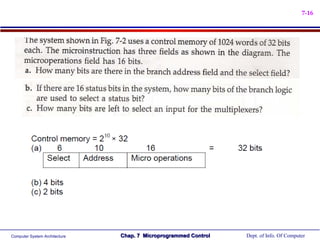 7-16




Computer System Architecture   Chap. 7 Microprogrammed Control   Dept. of Info. Of Computer
 