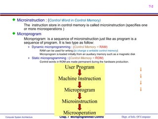 7-2



       Microinstruction : (Control Word in Control Memory)
            The instruction store in control memory is called microinstruction (specifies one
            or more microoperations )
       Microprogram
            Microprogram is a sequence of microinstruction just like as program is a
            sequence of program. It is two type as follow:
                       » Dynamic microprogramming : (Control Memory = RAM)
                               RAM can be used for writing (to change a writable control memory)
                               Microprogram is loaded initially from an auxiliary memory such as a magnetic disk
                       » Static microprogramming : (Control Memory = ROM)
                               Control words in ROM are made permanent during the hardware production.

                                                    User Program

                                              Machine Instruction

                                                   Microprogram

                                                 Microinstruction

                                                  Microoperation
Computer System Architecture                   Chap. 7 Microprogrammed Control                      Dept. of Info. Of Computer
 