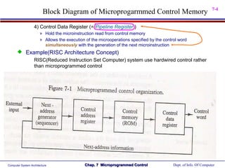 7-4
                         Block Diagram of Microprogarmmed Control Memory
                   4) Control Data Register (= Pipeline Register )
                       » Hold the microinstruction read from control memory
                       » Allows the execution of the microoperations specified by the control word
                         simultaneously with the generation of the next microinstruction
       Example(RISC Architecture Concept)
           RISC(Reduced Instruction Set Computer) system use hardwired control rather
           than microprogrammed control




Computer System Architecture                 Chap. 7 Microprogrammed Control               Dept. of Info. Of Computer
 