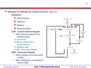 7-6



   Selection of address for control memory : Fig. 7-2
        Multiplexer
                    CAR Increment                                                                          In s t r u c t io n c o d e


                    JMP/CALL                                                                                     M a p p in g
                                                                                                                    lo g ic
                    Mapping
                                                                                                               
                    Subroutine Return                      S ta tu s   B ra n c h
                                                                          lo g ic
                                                                                          MUX
                                                                                         s e le c t
                                                                                                                       M u lt ip le x e rs
                                                              b it s
               CAR : Control Address Register                                                                                                                          S u b ro u tin e
                                                                                                                                                                          re g is e r
                   » CAR receive the address from                                                                                                                          (S B R )
                                                                                                             C o n tro l a d d re s s re g is te r
                                                                                     C lo c k
                       4 different paths                                                                                   (C A R )


                    1) Incrementer
                                                                                                                                                           In c re m e n te r
                    2) Branch address from
                        control memory
                    3) Mapping Logic                                                                                C o n tro l m e m o ry

                    4) SBR : Subroutine Register
               SBR : Subroutine Register                                         S e le c t a s t a t u s                             M ic ro o p e ra tio n s
                                                                                            b it
                   » Return Address can not be stored
                                                                                 B ra n c h a d d re s s
                      in ROM
                   » Return Address for a subroutine is
                      stored in SBR

Computer System Architecture                Chap. 7 Microprogrammed Control                                                        Dept. of Info. Of Computer
 