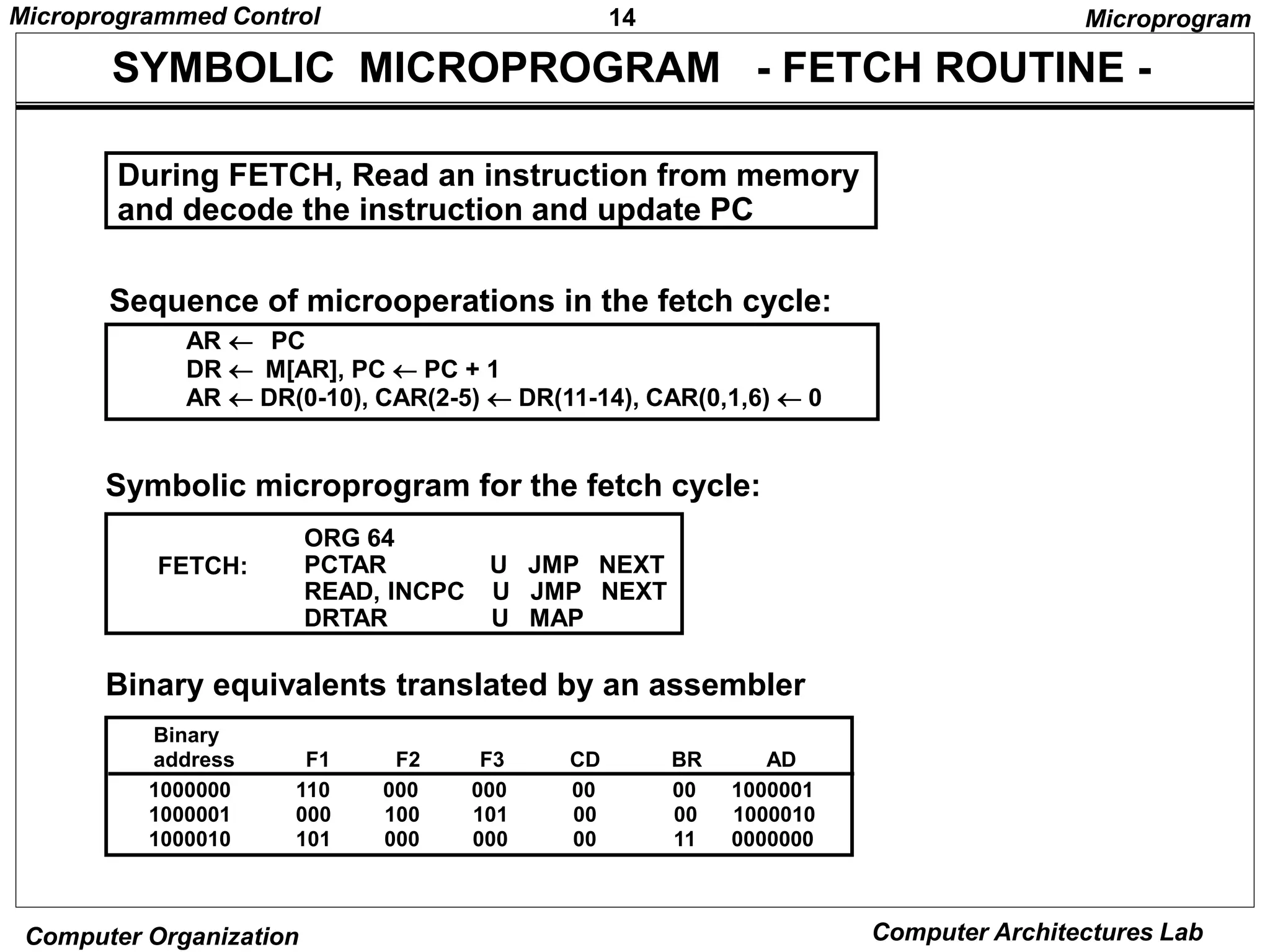 14
Microprogrammed Control
Computer Organization Computer Architectures Lab
SYMBOLIC MICROPROGRAM - FETCH ROUTINE -
AR  PC
DR  M[AR], PC  PC + 1
AR  DR(0-10), CAR(2-5)  DR(11-14), CAR(0,1,6)  0
Symbolic microprogram for the fetch cycle:
ORG 64
PCTAR U JMP NEXT
READ, INCPC U JMP NEXT
DRTAR U MAP
FETCH:
Binary equivalents translated by an assembler
1000000 110 000 000 00 00 1000001
1000001 000 100 101 00 00 1000010
1000010 101 000 000 00 11 0000000
Binary
address F1 F2 F3 CD BR AD
Microprogram
During FETCH, Read an instruction from memory
and decode the instruction and update PC
Sequence of microoperations in the fetch cycle:
 