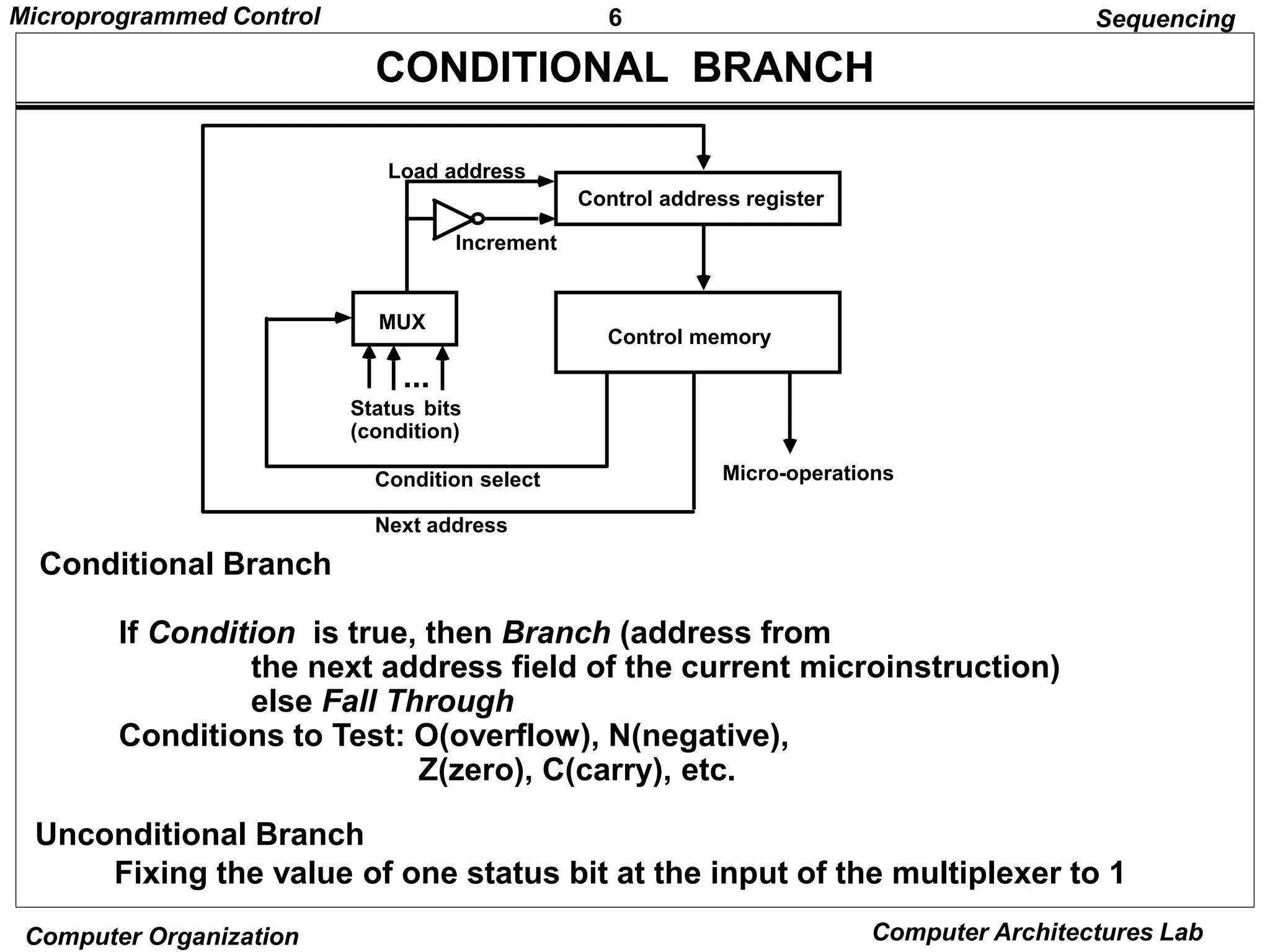 6
Microprogrammed Control
Computer Organization Computer Architectures Lab
CONDITIONAL BRANCH
Unconditional Branch
Fixing the value of one status bit at the input of the multiplexer to 1
Sequencing
Conditional Branch
If Condition is true, then Branch (address from
the next address field of the current microinstruction)
else Fall Through
Conditions to Test: O(overflow), N(negative),
Z(zero), C(carry), etc.
Control address register
Control memory
MUX
Load address
Increment
Status
(condition)
bits
Micro-operations
Condition select
Next address
...
 