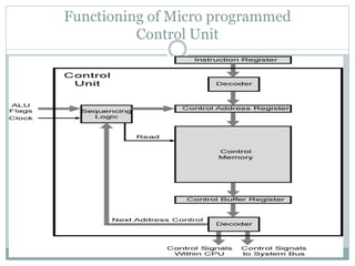 Functioning of Micro programmed
Control Unit
 