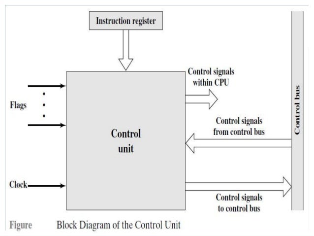 [DIAGRAM] Engine Control Unit Block Diagram - MYDIAGRAM.ONLINE