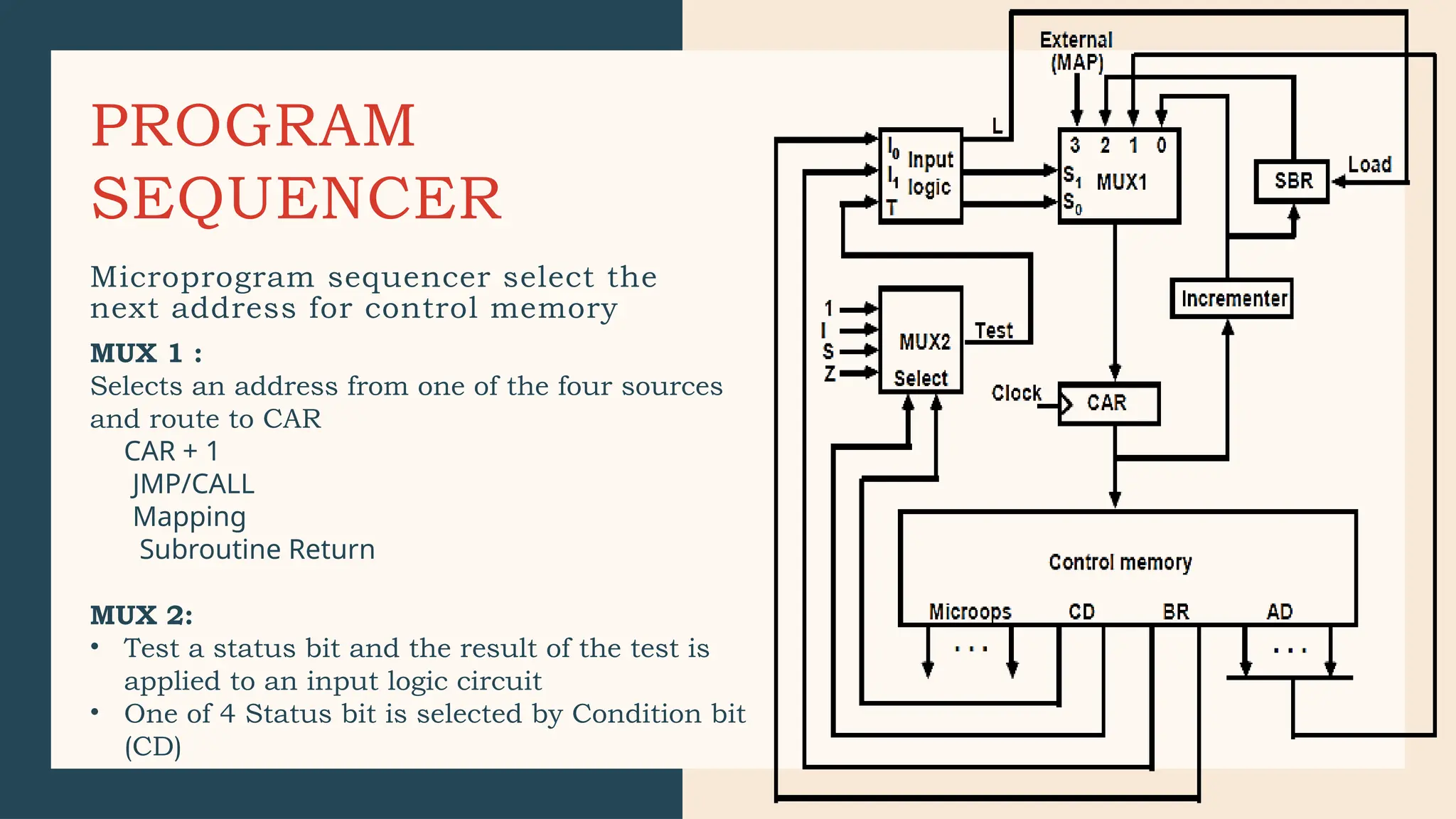 Microprogrammed_control presentation.pptx