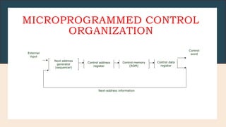 MICROPROGRAMMED CONTROL
ORGANIZATION
Next-address
generator
(sequencer)
Control address
register
Control memory
(ROM)
Control data
register
Control
word
Next-address information
External
input
 