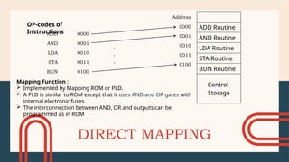DIRECT MAPPING
ADD Routine
AND Routine
LDA Routine
STA Routine
BUN Routine
Control
Storage
Address
0000
0001
0010
0011
0100
0000
0001
0010
0011
0100
ADD
AND
LDA
STA
BUN
OP-codes of
Instructions
.
.
.
Mapping Function :
 Implemented by Mapping ROM or PLD.
 A PLD is similar to ROM except that it uses AND and OR gates with
internal electronic fuses.
 The interconnection between AND, OR and outputs can be
programmed as in ROM
 