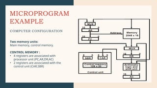 MICROPROGRAM
EXAMPLE
COMPUTER CONFIGURATION
Two memory units:
Main memory, control memory.
CONTROL MEMORY :
• 4 registers are associated with
processor unit (PC,AR,DR,AC)
• 2 registers are associated with the
control unit (CAR,SBR)
 