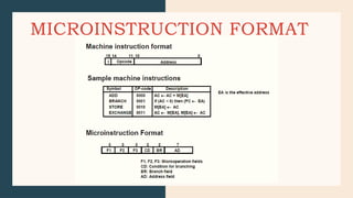 MICROINSTRUCTION FORMAT
 