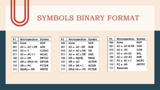 SYMBOLS BINARY FORMAT
 