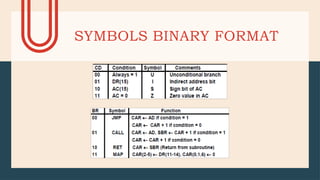 SYMBOLS BINARY FORMAT
 