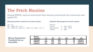 The Fetch Routine
During FETCH, read an instruction from memory and decode the instruction and
update PC.
Microinstructions needed for the fetch routine:
AR <- PC
DR <-M[AR], PC <- PC + 1
AR <- DR(0-10), CAR(2-5) <- DR(l l-14), CAR(0, 1,6) <-0
Symbolic Microprogram for fetch routine:
ORG 64
PCTAR U JMP NEXT
READ,INCPC U JMP NEXT
DRTAR U MAP
Binary Equivalents
Translated by an
Assembler
 