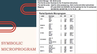 SYMBOLIC
MICROPROGRAM
 