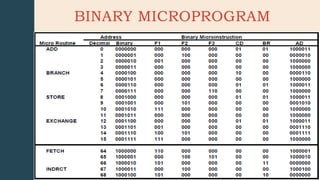 BINARY MICROPROGRAM
 