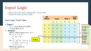 Input Logic
» Select one of the source address (S0 , S1) for CAR
» Enable the load input(L) in SBR
Input Logic Truth Table:
 Input :
> I0 , I 1 from Branch bit (BR )
> T from MUX 2 ( T)
 Output :
>MUX 1 Select signal ( S 0 , S 1 )
S1 = I 1 I0 ’ + I 1 I0
= I 1 (I0 ’ + I0)
= I 1
S0 = I 1 ’ I0’T + I 1 ’ I0 T + I 1 I0
= I 1’T (I0 ’ + I0 ) + I 1 I0
= I 1 ’T + I 1 I0
>SBR Load signal ( L)
L = I 1’ I0 T
BR
FIELD Input MUX 1
Load
SBR
I1 I0 T S1 S0 L
0 0 0 0 0 0 0 0
0 0 0 0 1 0 1 0
0 1 0 1 0 0 0 0
0 1 0 1 1 0 1 1
1 0 1 0 X 1 0 0
1 1 1 1 X 1 1 0
CALL
 
