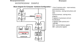 MICROPROGRAMMEDCONTROL-3.pptx