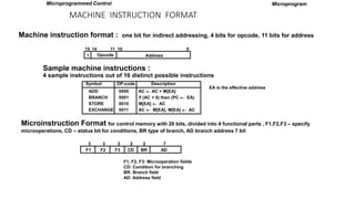 MACHINE INSTRUCTION FORMAT
Microinstruction Format for control memory with 20 bits, divided into 4 functional parts , F1,F2,F3 – specify
microoperations, CD – status bit for conditions, BR type of branch, AD branch address 7 bit
Microprogram
EA is the effective address
Symbol OP-code Description
ADD 0000 AC  AC + M[EA]
BRANCH 0001 if (AC < 0) then (PC  EA)
STORE 0010 M[EA]  AC
EXCHANGE 0011 AC  M[EA], M[EA]  AC
Machine instruction format : one bit for indirect addressing, 4 bits for opcode, 11 bits for address
I Opcode
15 14 11 10
Address
0
Sample machine instructions :
4 sample instructions out of 16 distinct possible instructions
F1 F2 F3 CD BR AD
3 3 3 2 2 7
F1, F2, F3: Microoperation fields
CD: Condition for branching
BR: Branch field
AD: Address field
Microprogrammed Control
 
