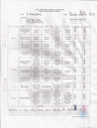 MICRO PROJECT ASSESSMENT RUBRIC