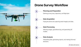 Micro project .pdf drone technology Report | PDF