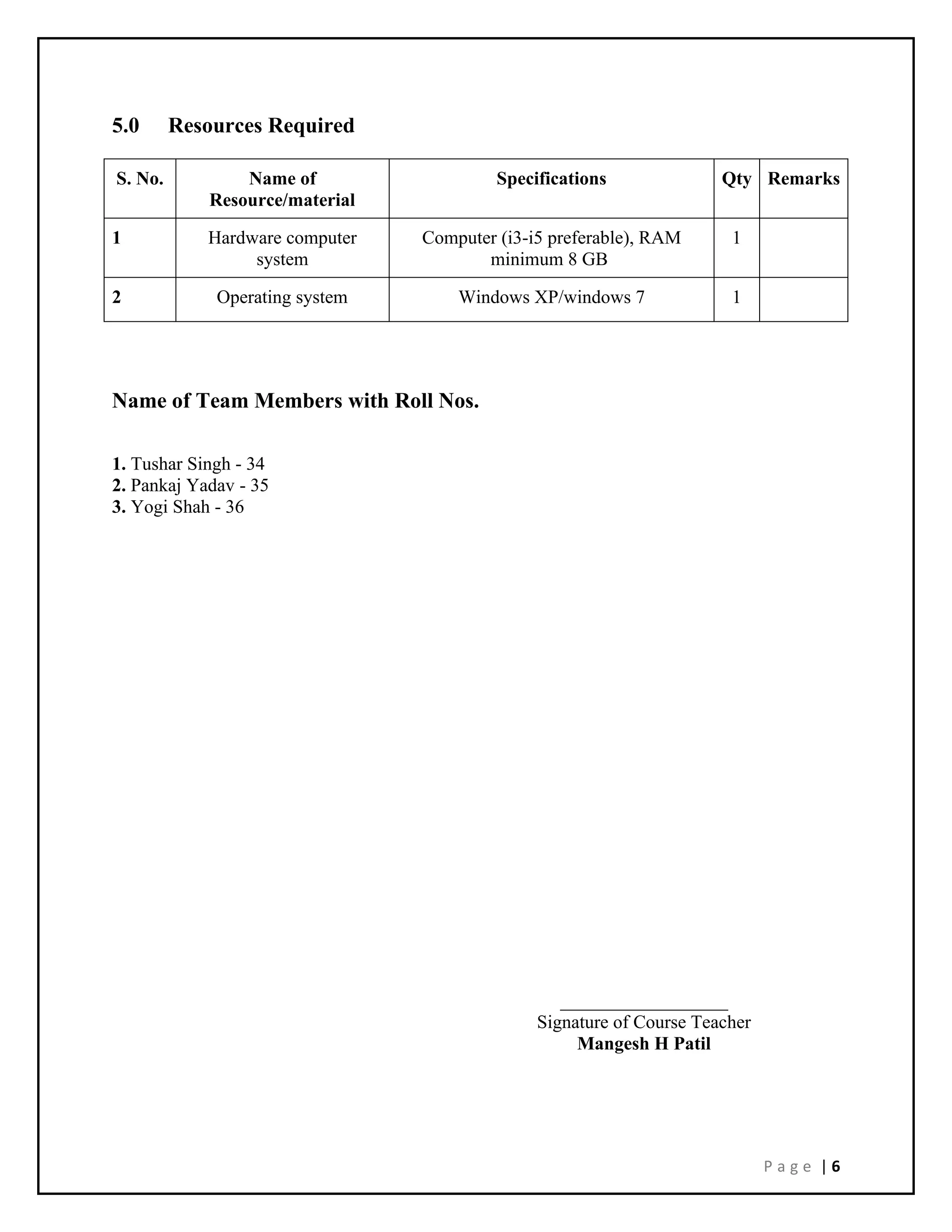 P a g e | 6
5.0 Resources Required
S. No. Name of
Resource/material
Specifications Qty Remarks
1 Hardware computer
system
Computer (i3-i5 preferable), RAM
minimum 8 GB
1
2 Operating system Windows XP/windows 7 1
Name of Team Members with Roll Nos.
1. Tushar Singh - 34
2. Pankaj Yadav - 35
3. Yogi Shah - 36
__________________
Signature of Course Teacher
Mangesh H Patil
 