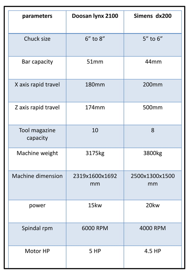 Microproject on cnc milling machine PDF