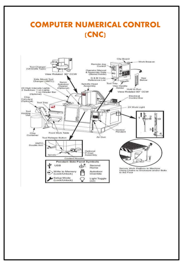 Microproject on cnc milling machine PDF
