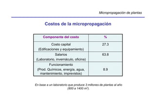 Micropropagación de plantas


       Costos de la micropropagación

      Componente del costo                         %

           Costo capital                          27.3
  (Edificaciones y equipamiento)
              Salarios                            63.8
 (Laboratorio, invernáculo, oficina)
         Funcionamiento
 (Prod. Químicos, energía, agua,                  8.9
   mantenimiento, imprevistos)


En base a un laboratorio que produce 3 millones de plantas al año
                        (800 a 1400 m2).
 
