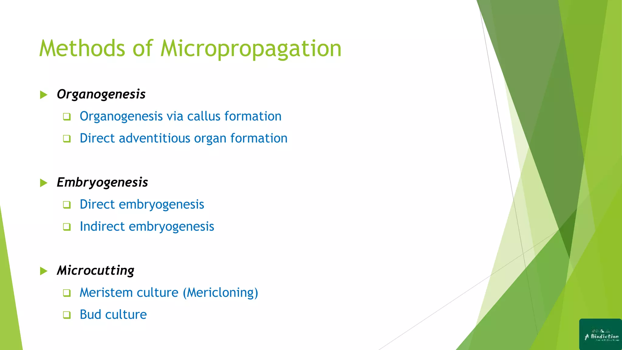 Methods of Micropropagation
 Organogenesis
 Organogenesis via callus formation
 Direct adventitious organ formation
 Embryogenesis
 Direct embryogenesis
 Indirect embryogenesis
 Microcutting
 Meristem culture (Mericloning)
 Bud culture
 