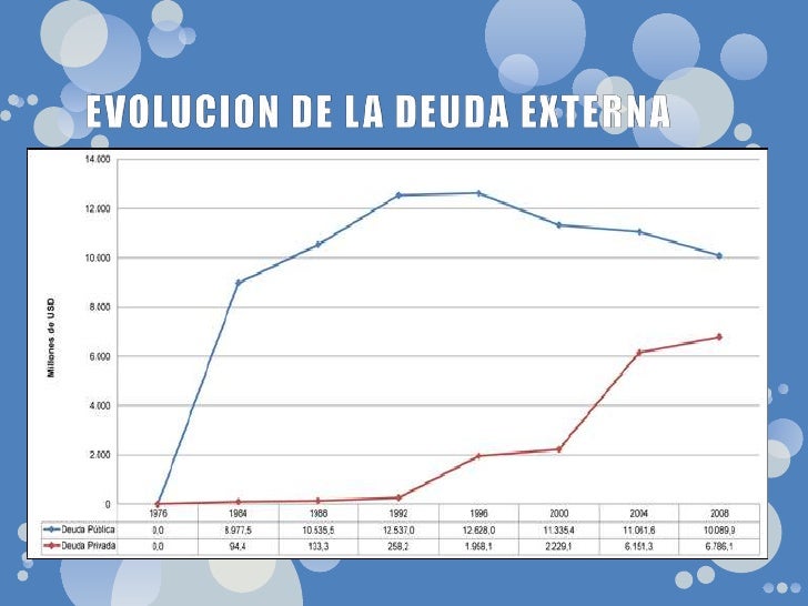 DEUDA EXTERNA EN EL ECUADOR