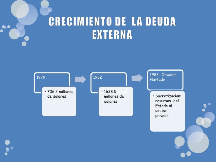 DEUDA EXTERNA EN EL ECUADOR